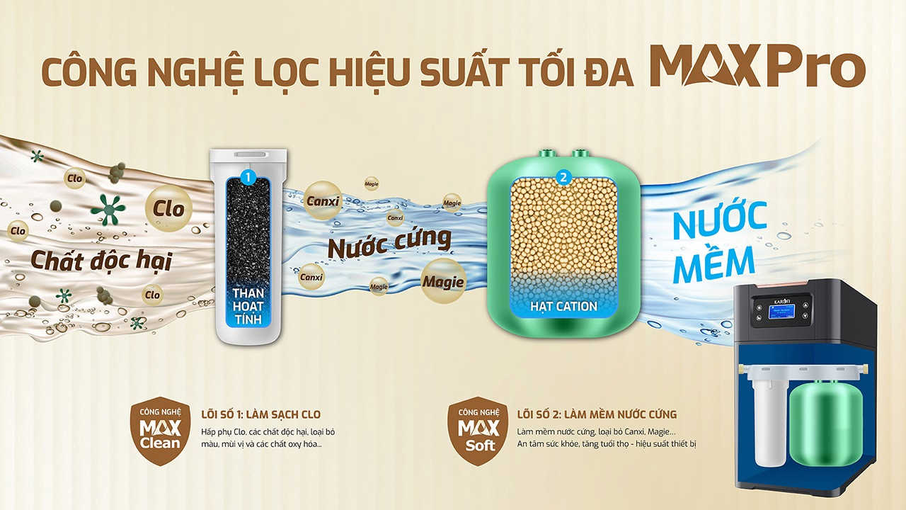 Lọc tổng trung tâm cao cấp Karofi KTF-P01